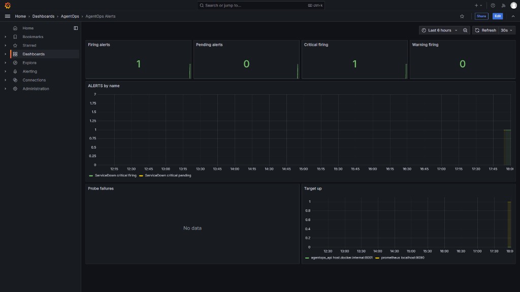 AegisAI Grafana monitoring